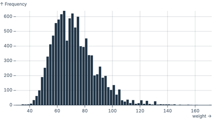 Histogram Histogram