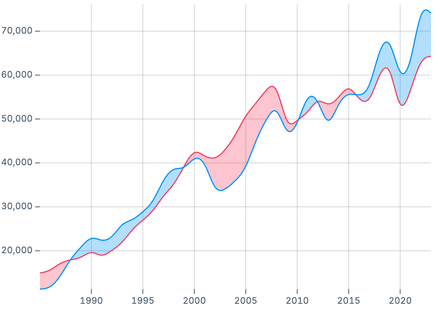 Trade balance Trade balance